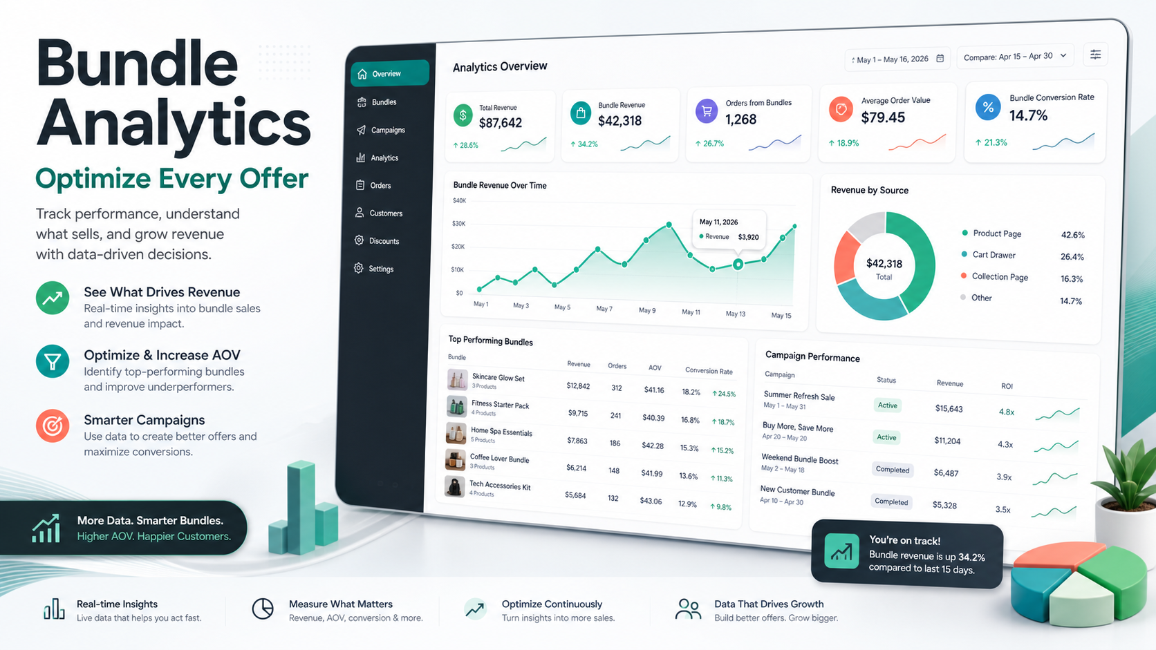 Bundle analytics screen